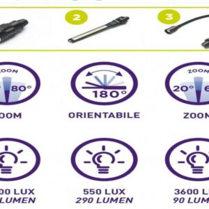 Zetek KB400 Lampe à LED 3 en 1 - Image 4